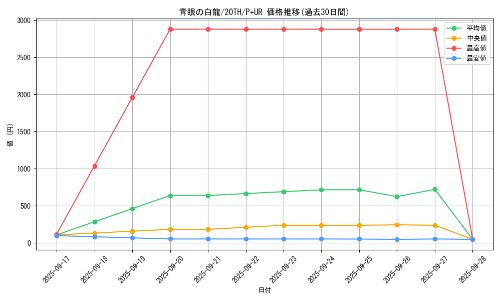 card_13471_series_9185_rarity_495_graph