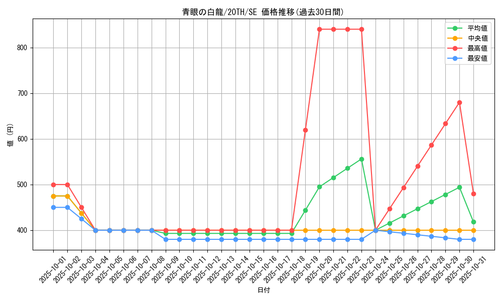 card_13471_series_9185_rarity_5_graph