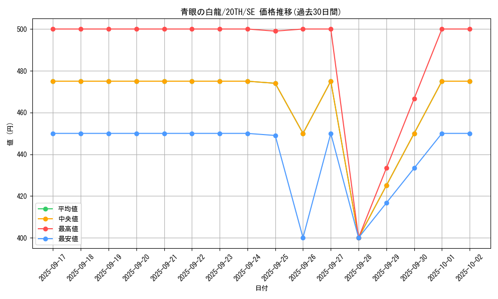 card_13471_series_9185_rarity_5_graph