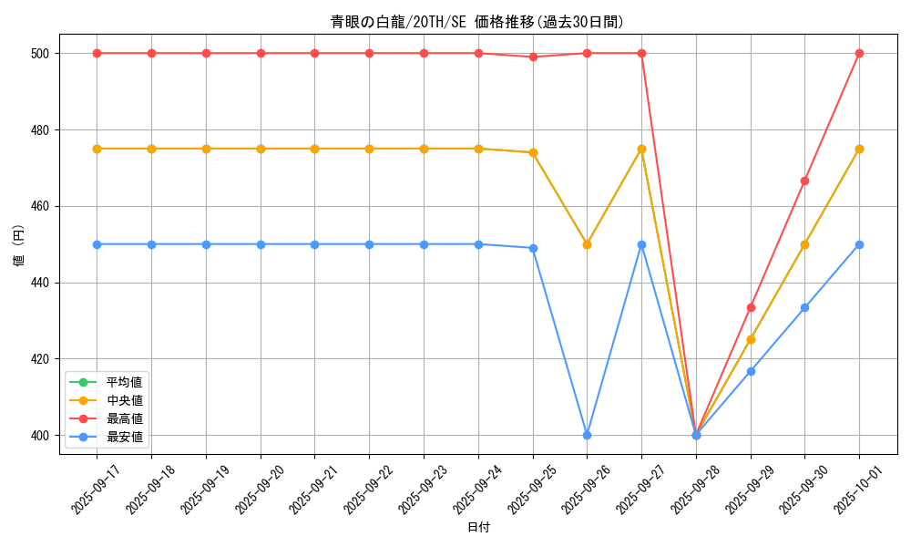 card_13471_series_9185_rarity_5_graph