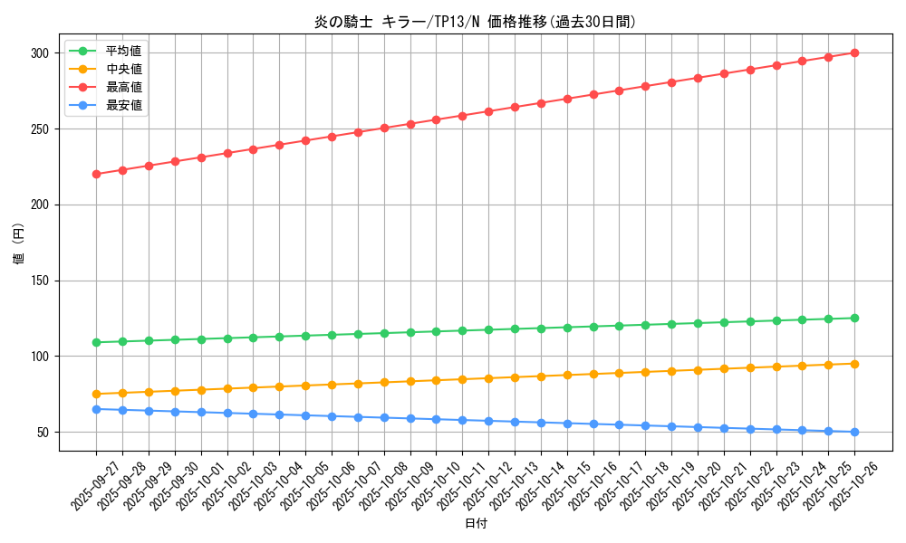 card_13474_series_21570_rarity_1_graph