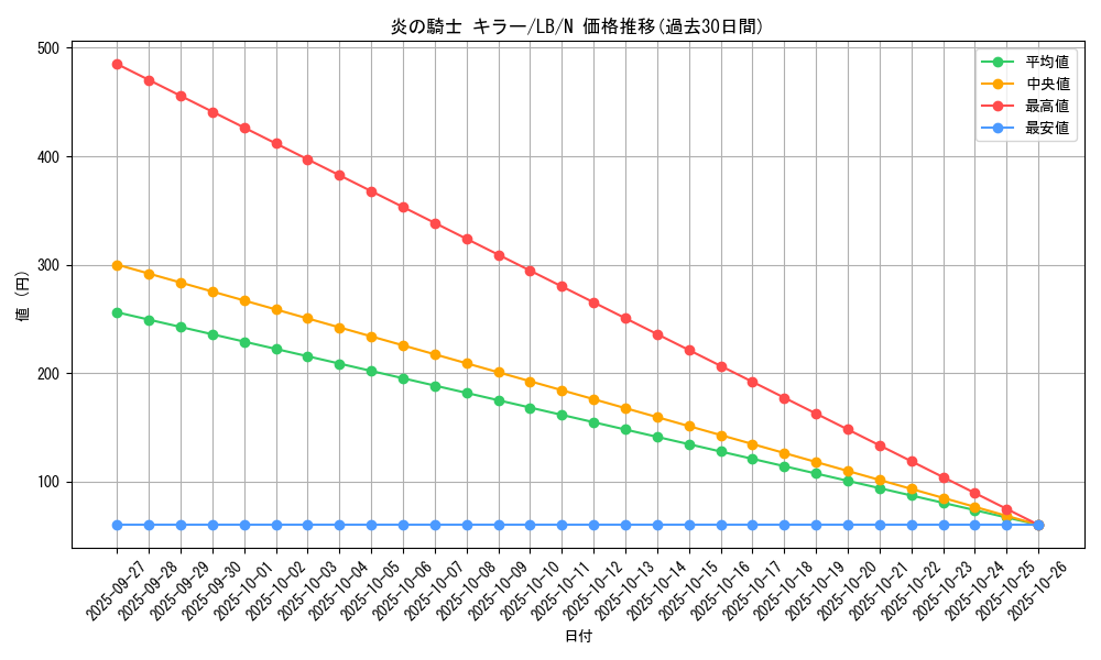 card_13474_series_36793_rarity_1_graph