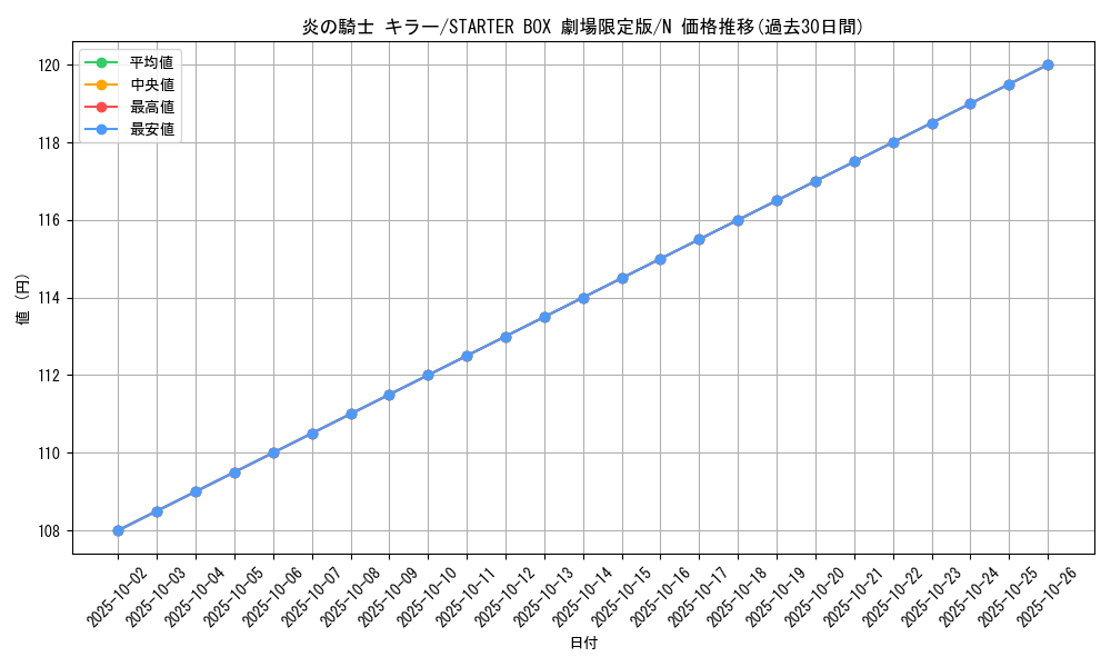 card_13474_series_36815_rarity_1_graph