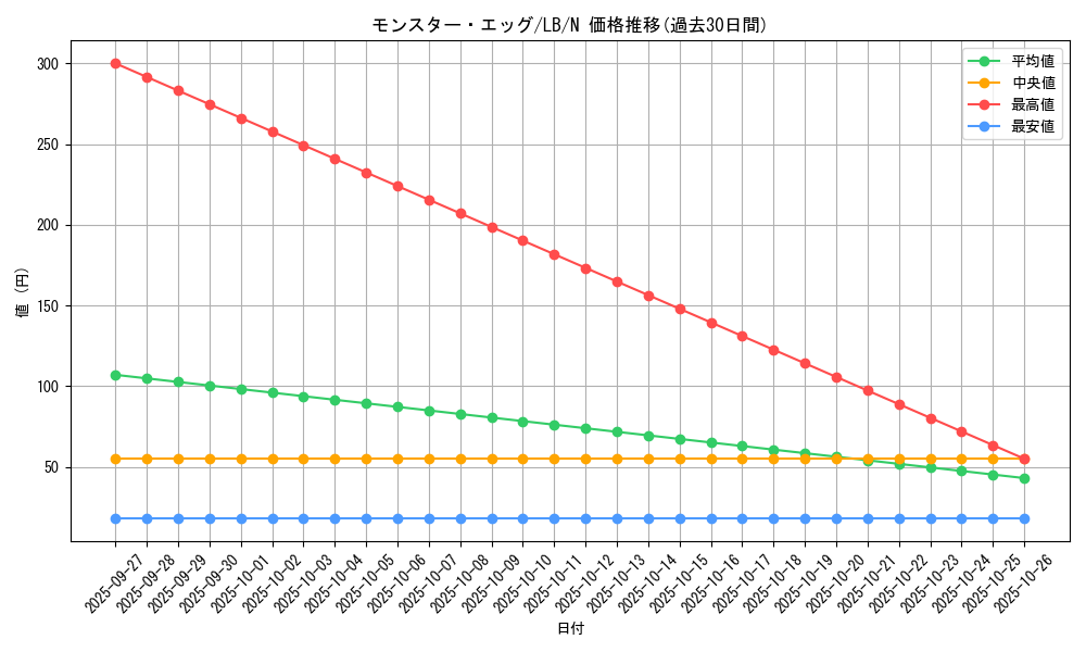 card_13483_series_36793_rarity_1_graph
