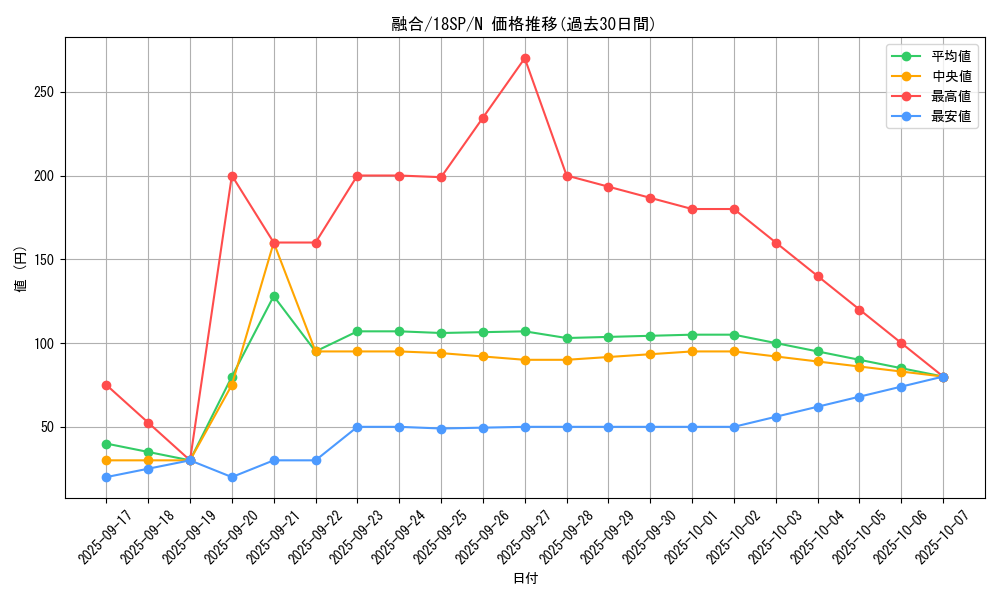 card_13487_series_10355_rarity_1_graph