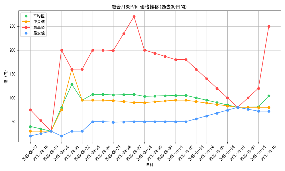 card_13487_series_10355_rarity_1_graph