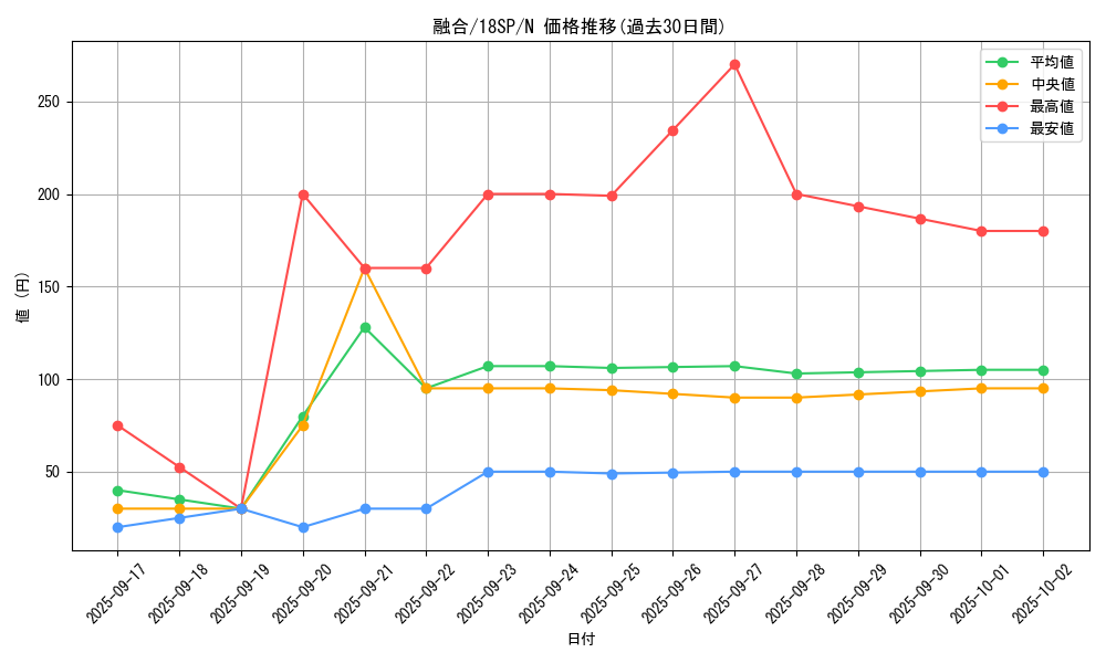 card_13487_series_10355_rarity_1_graph