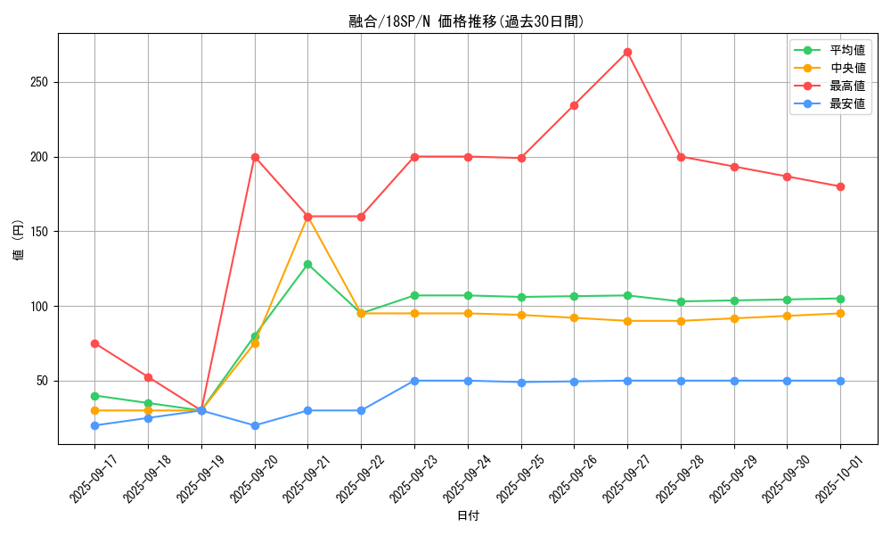 card_13487_series_10355_rarity_1_graph