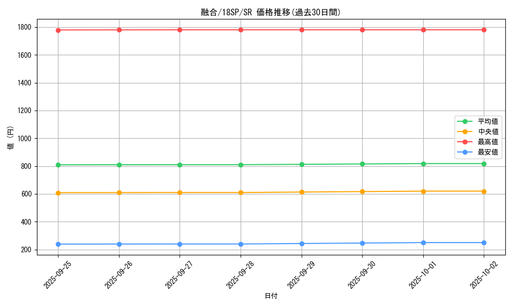 card_13487_series_10355_rarity_3_graph