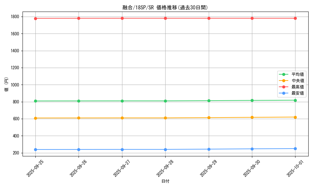 card_13487_series_10355_rarity_3_graph