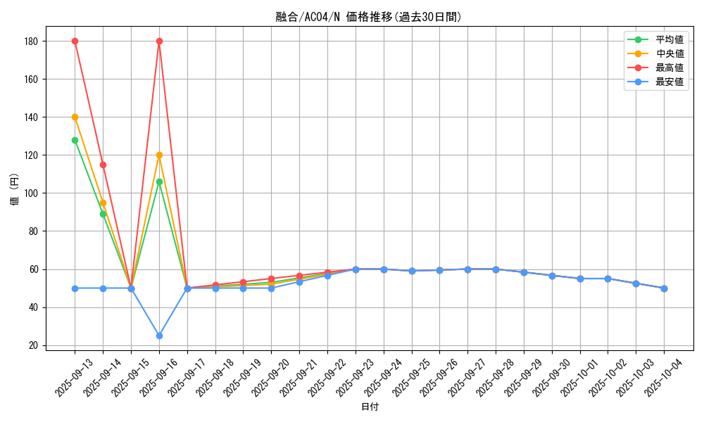 card_13487_series_1279_rarity_1_graph