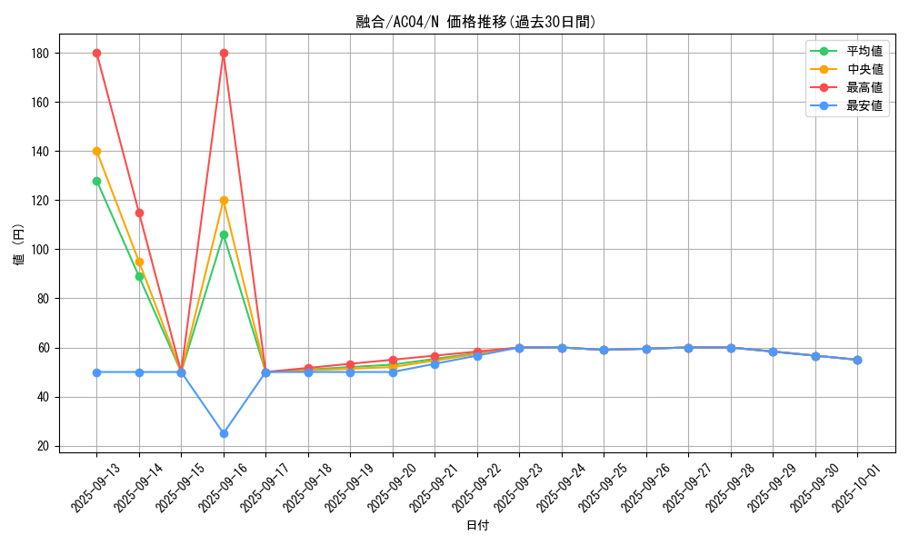 card_13487_series_1279_rarity_1_graph