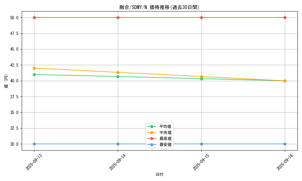 card_13487_series_13324_rarity_1_graph
