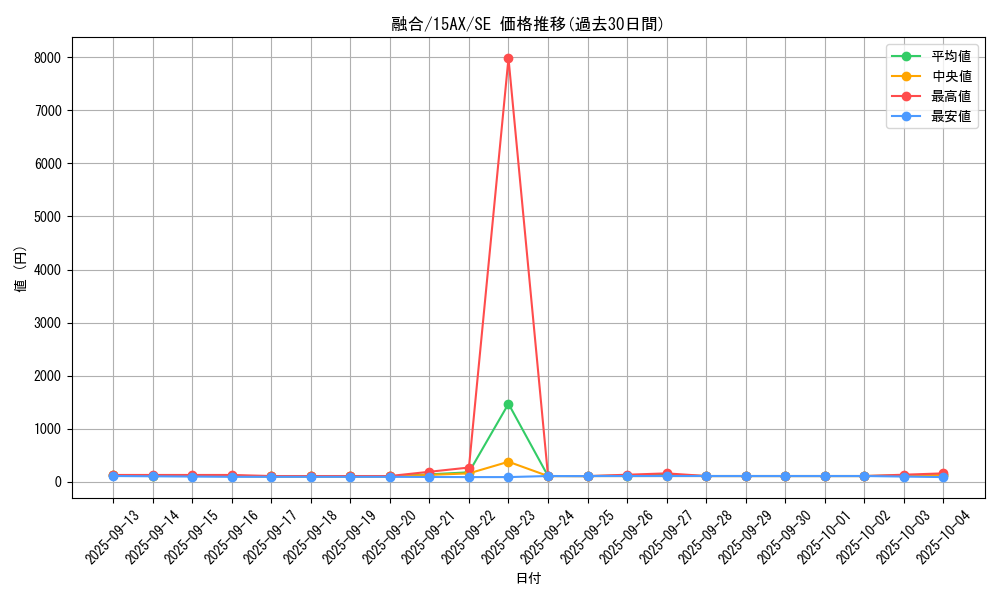 card_13487_series_15490_rarity_5_graph