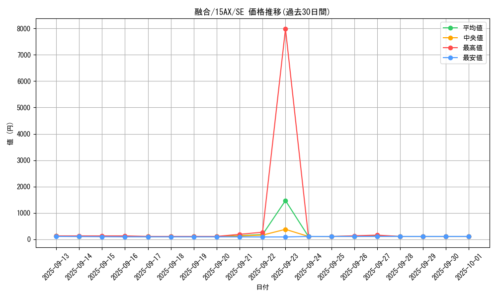 card_13487_series_15490_rarity_5_graph