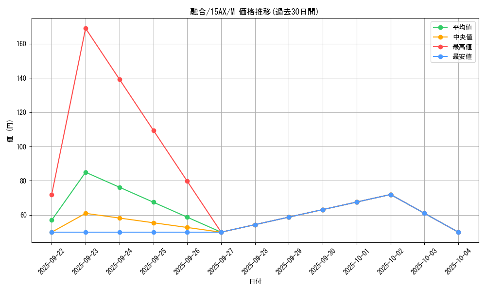 card_13487_series_15490_rarity_6209_graph