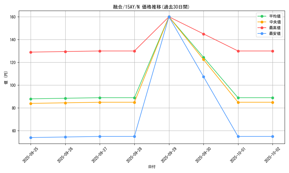 card_13487_series_16795_rarity_1_graph