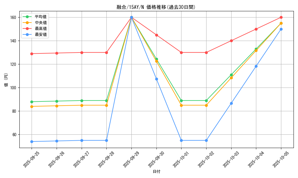 card_13487_series_16795_rarity_1_graph