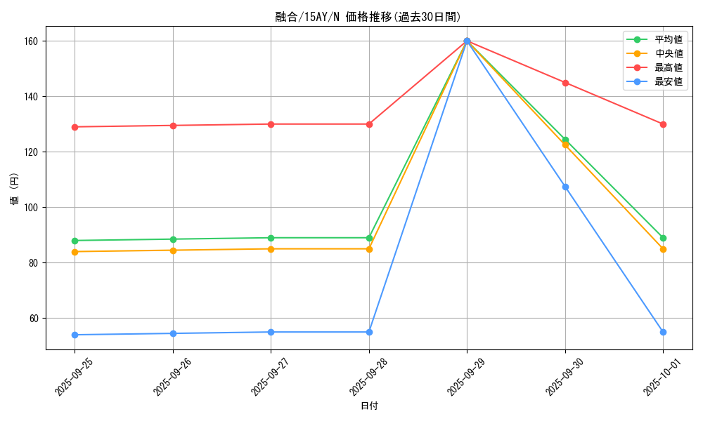 card_13487_series_16795_rarity_1_graph