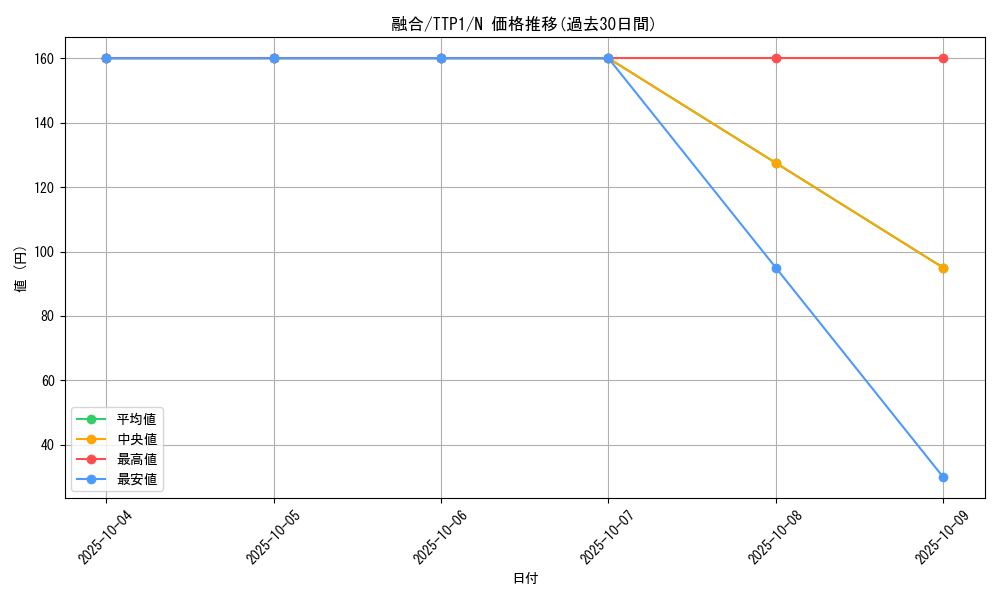 card_13487_series_184_rarity_1_graph