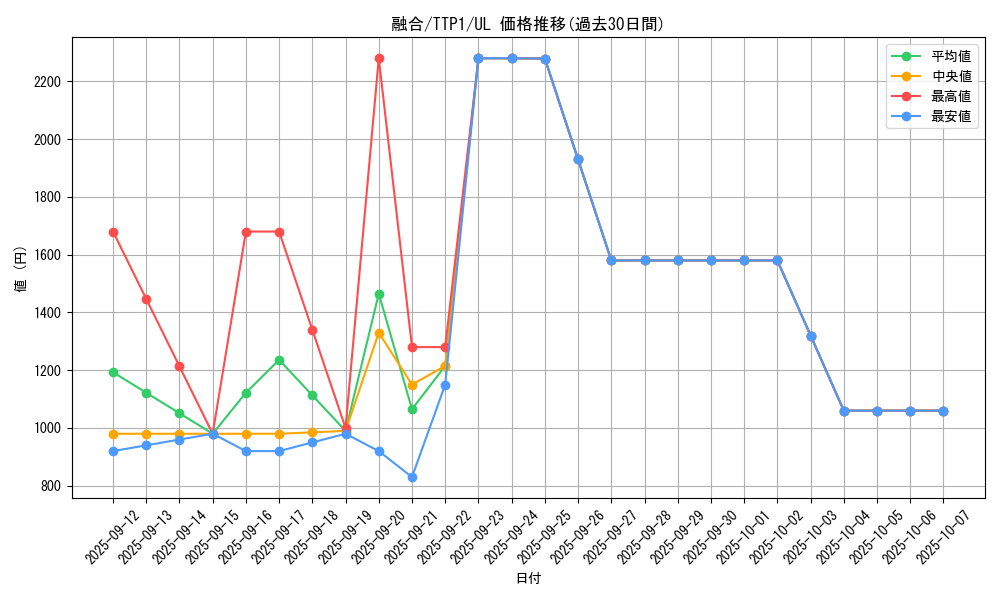 card_13487_series_184_rarity_77_graph