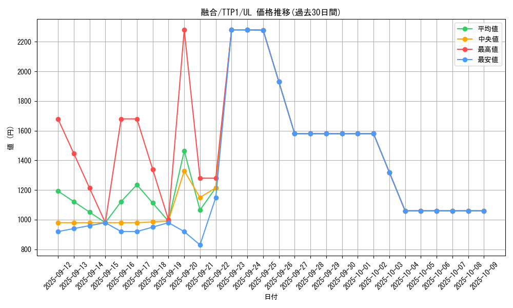 card_13487_series_184_rarity_77_graph
