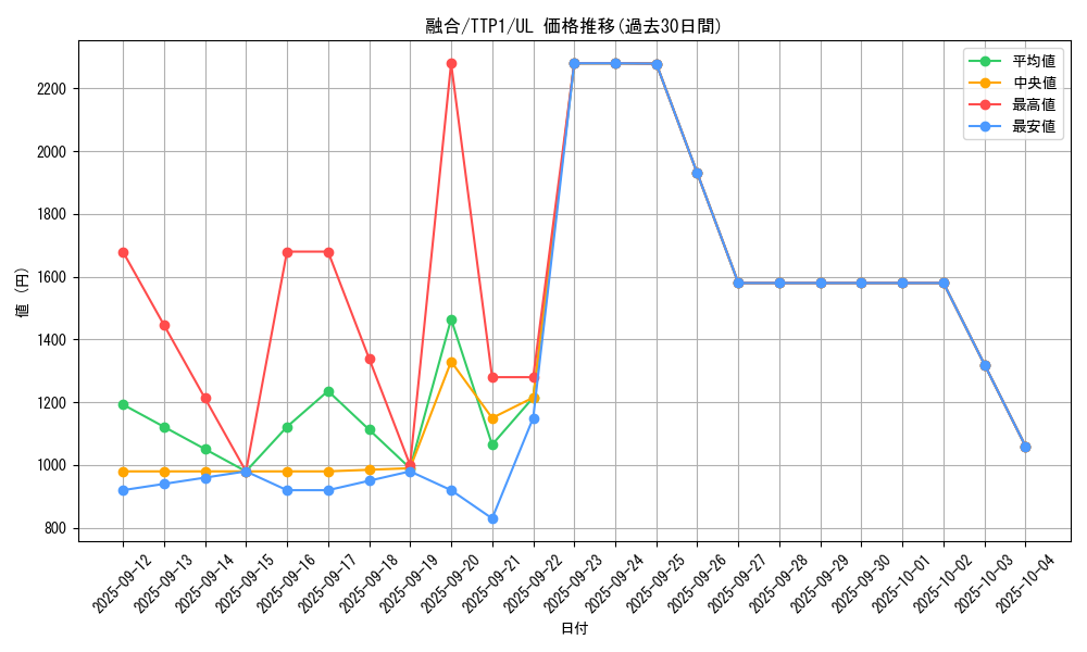 card_13487_series_184_rarity_77_graph