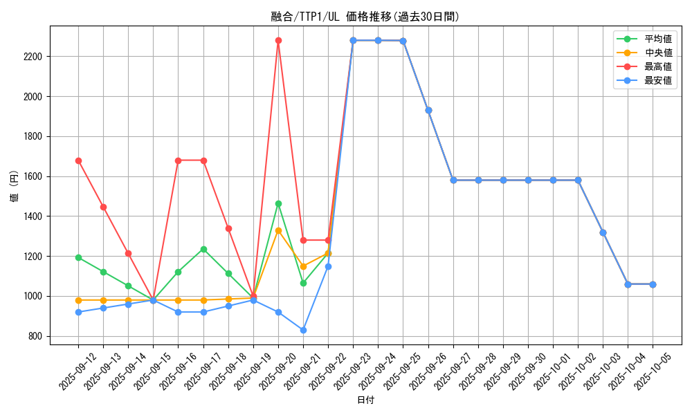 card_13487_series_184_rarity_77_graph