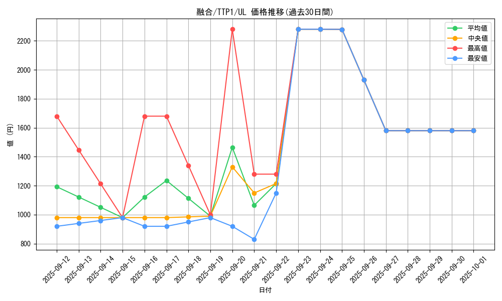 card_13487_series_184_rarity_77_graph