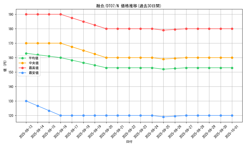 card_13487_series_21821_rarity_1_graph
