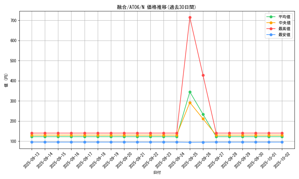 card_13487_series_22085_rarity_1_graph