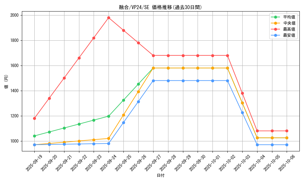 card_13487_series_22924_rarity_5_graph
