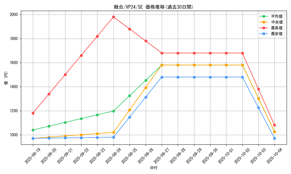 card_13487_series_22924_rarity_5_graph