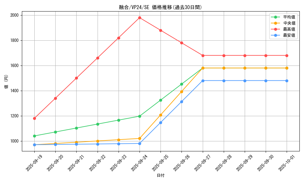 card_13487_series_22924_rarity_5_graph