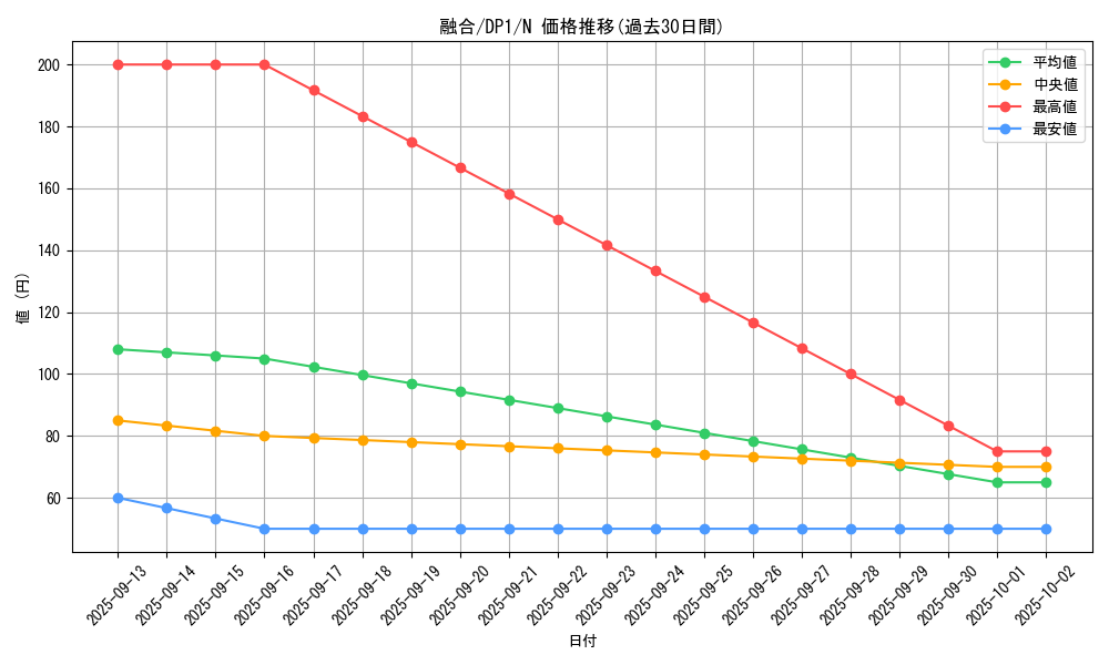 card_13487_series_27086_rarity_1_graph