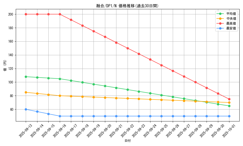card_13487_series_27086_rarity_1_graph