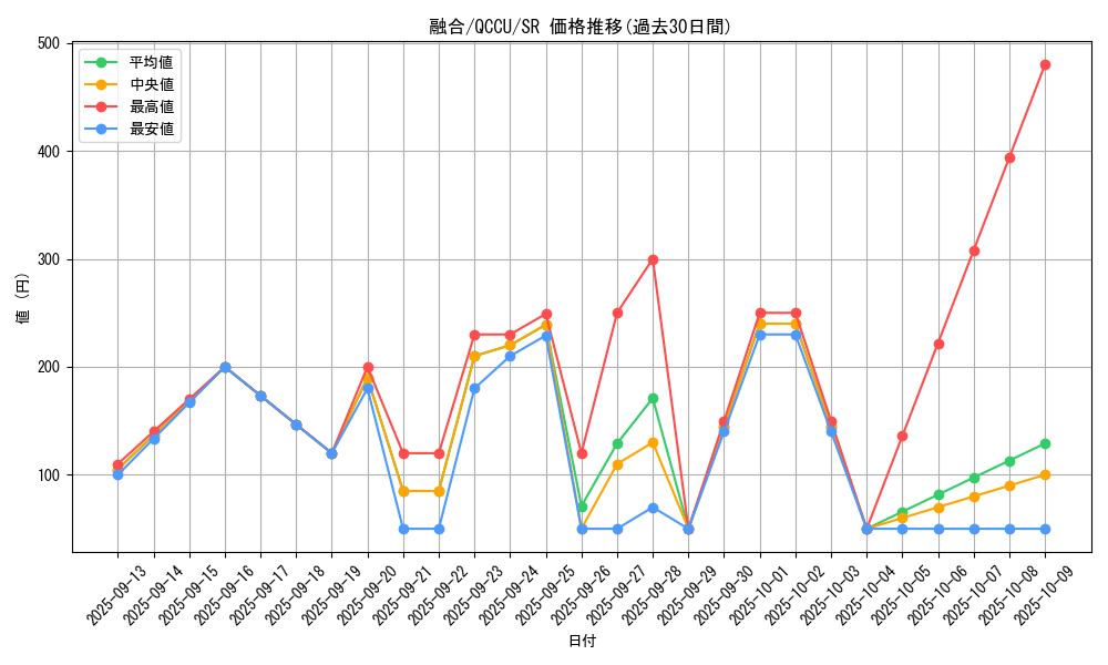 card_13487_series_2798_rarity_3_graph