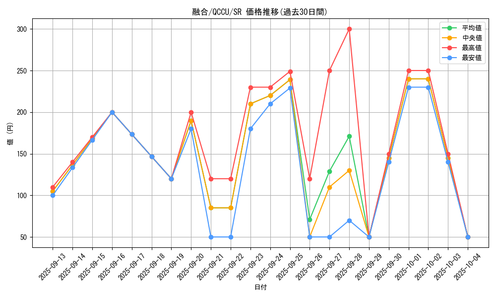 card_13487_series_2798_rarity_3_graph