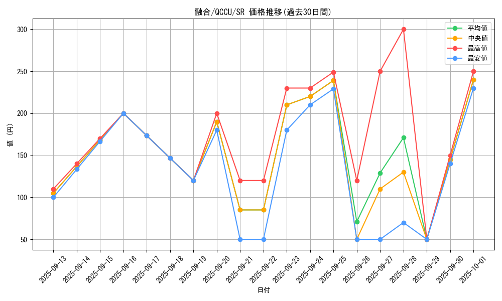 card_13487_series_2798_rarity_3_graph