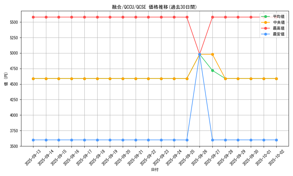 card_13487_series_2798_rarity_408_graph