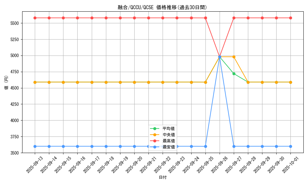card_13487_series_2798_rarity_408_graph