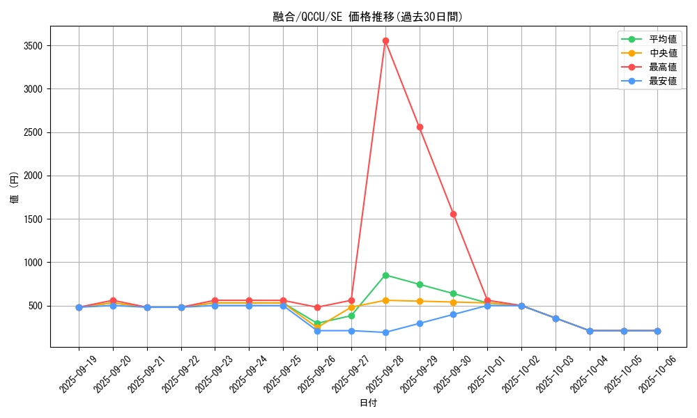 card_13487_series_2798_rarity_5_graph