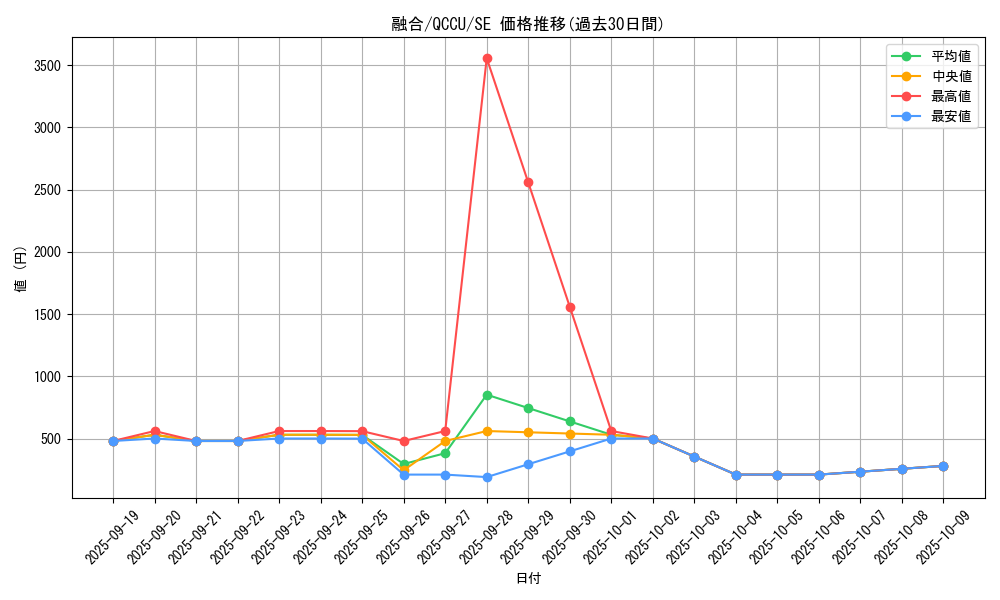 card_13487_series_2798_rarity_5_graph