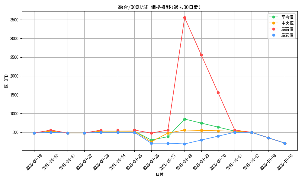 card_13487_series_2798_rarity_5_graph