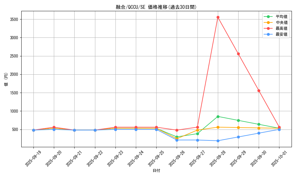 card_13487_series_2798_rarity_5_graph