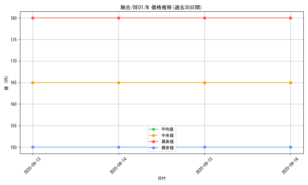 card_13487_series_28960_rarity_1_graph