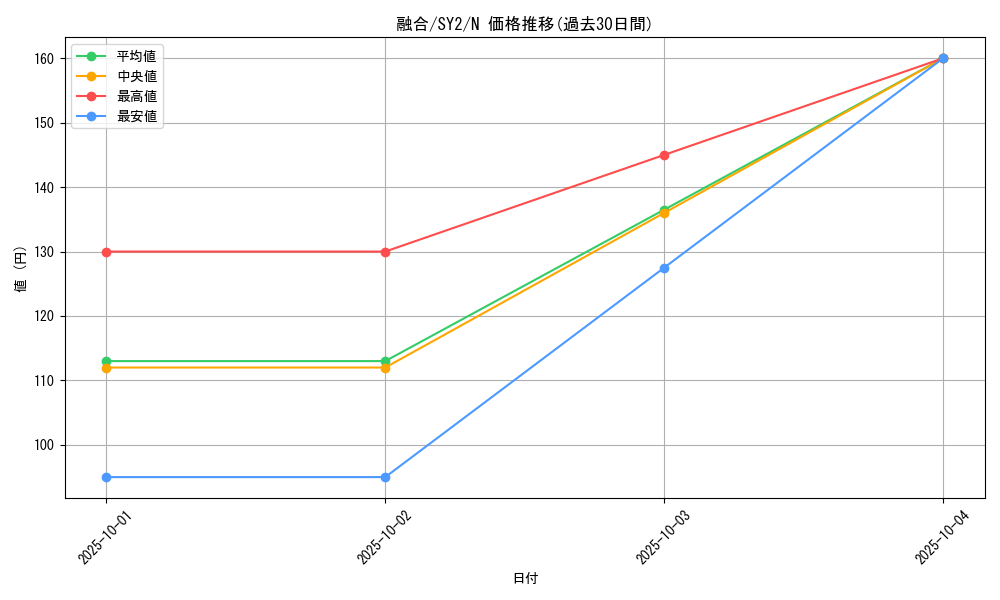 card_13487_series_29666_rarity_1_graph