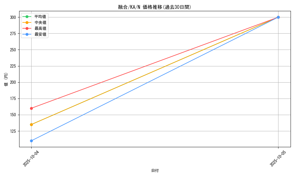 card_13487_series_31298_rarity_1_graph