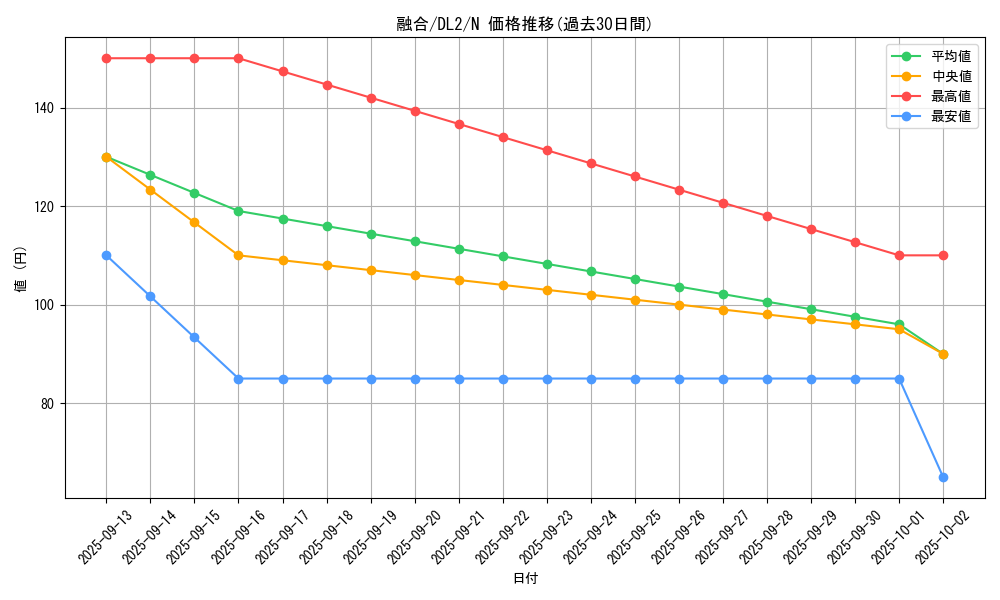card_13487_series_31317_rarity_1_graph