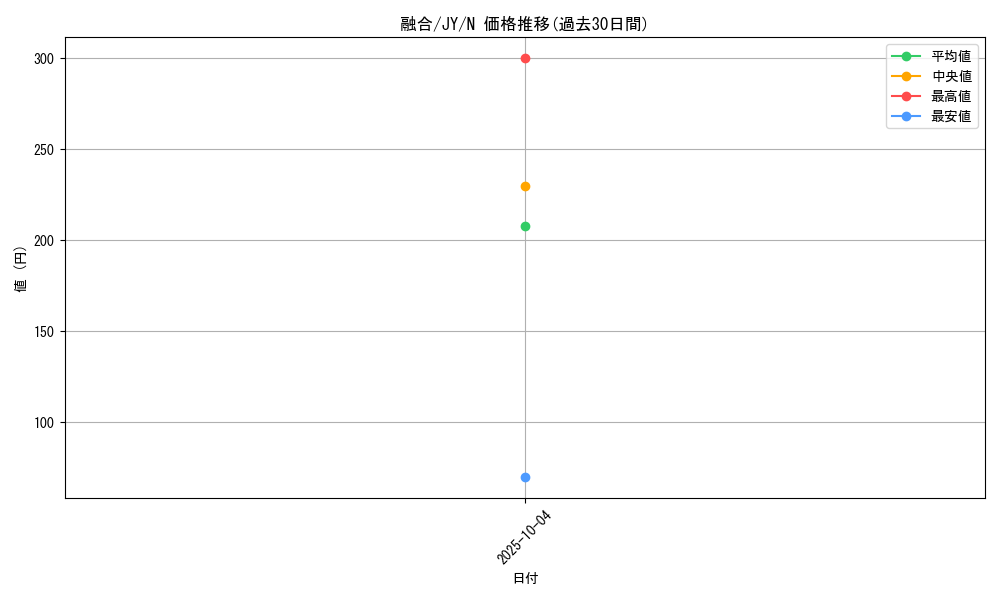 card_13487_series_31614_rarity_1_graph